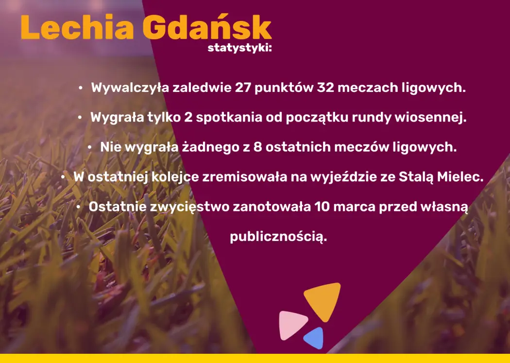 lechia-gdansk-statystyki-superbet-bukmacher