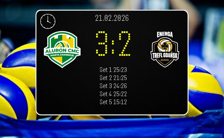 [SIATKÓWKA] Aluron CMC Warta Zawiercie – Energa Trefl Gdańsk 3:2 w 22. kolejce PlusLigi