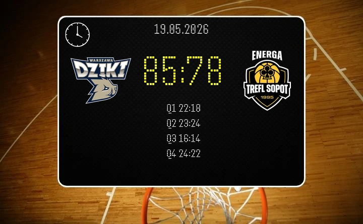 [KOSZYKÓWKA] Dziki Warszawa lepsze od Energi Trefla Sopot w Orlen Basket Lidze – 85:78 w ćwierćfinale