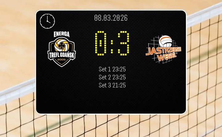 [SIATKÓWKA] Energa Trefl Gdańsk – JSW Jastrzębski Węgiel 0:3 – 25. kolejka w PlusLidze