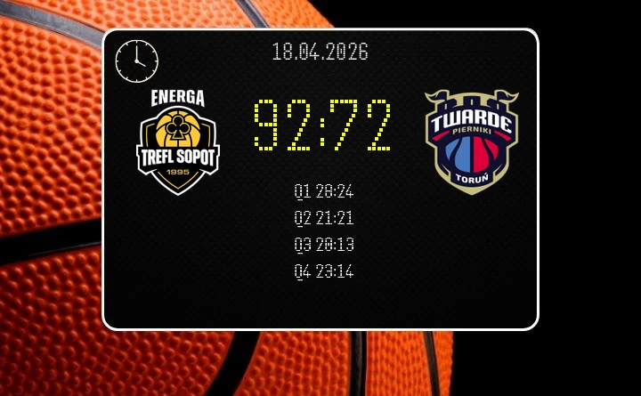 [KOSZYKÓWKA] Energa Trefl Sopot pewnie pokonuje Arriva LOTTO Twarde Pierniki 92:72 w Orlen Basket Lidze
