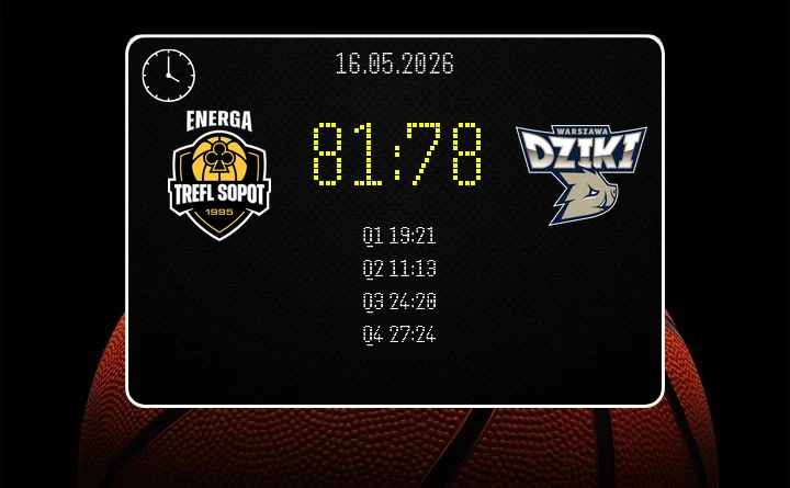 [KOSZYKÓWKA] Trefl Sopot wygrywa z Dzikami Warszawa 81:78 w Orlen Basket Lidze po nerwowej końcówce