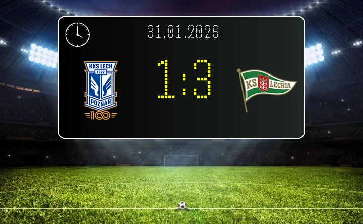 Lechia wygrywa w Poznaniu 3-1 - goście odwrócili losy spotkania i zbliżyli się do środka tabeli