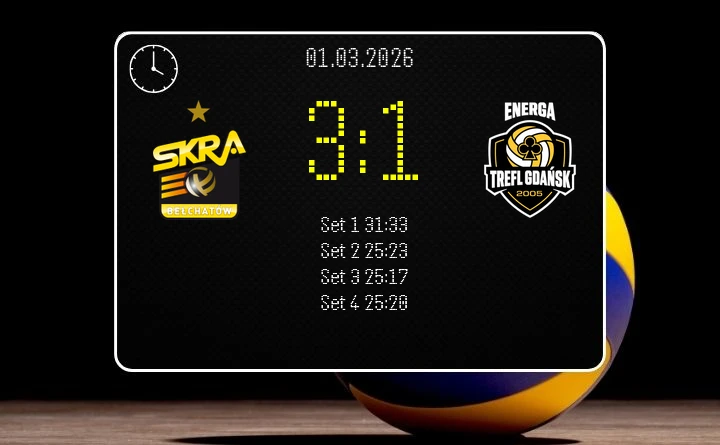[SIATKÓWKA] PGE GiEK SKRA Bełchatów – Energa Trefl Gdańsk 3:1 – zacięty mecz w PlusLidze, 24. kolejka