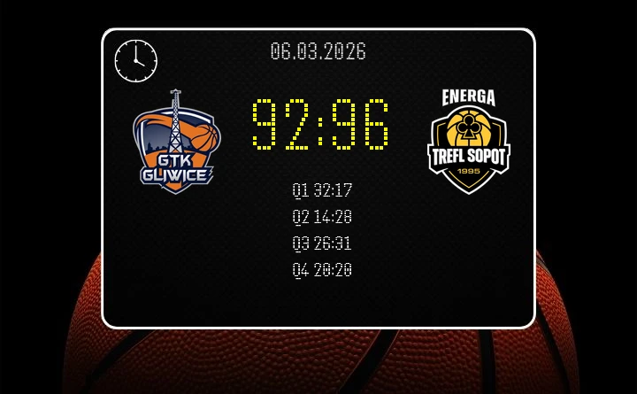 [KOSZYKÓWKA] Energa Trefl Sopot sięgnął po cenne zwycięstwo w Orlen Basket Lidze – wygrana 96:92 w Gliwicach