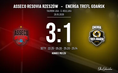 [SIATKÓWKA] Asseco Resovia Rzeszów – Energa Trefl Gdańsk 3:1. Dobry początek gości nie wystarczył w Tauron Lidze