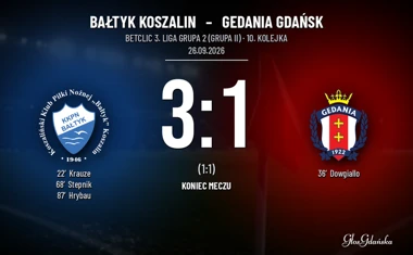 [PIŁKA NOŻNA] Bałtyk Koszalin – Gedania Gdańsk 3:1. Betclic 3. Liga Grupa 2 (Grupa II), 10. kolejka