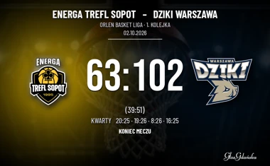 [KOSZYKÓWKA] Trefl Sopot – Dziki Warszawa 63:102. Seria gości trwa w Orlen Basket Lidze
