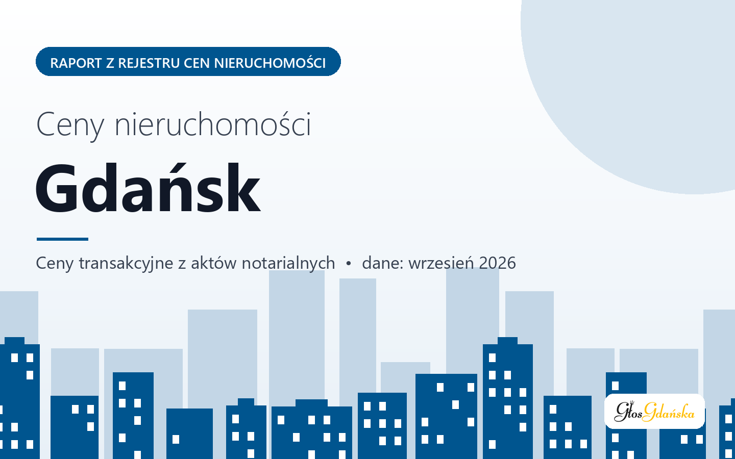 Ceny nieruchomości w Gdańsku - raport z rejestru cen