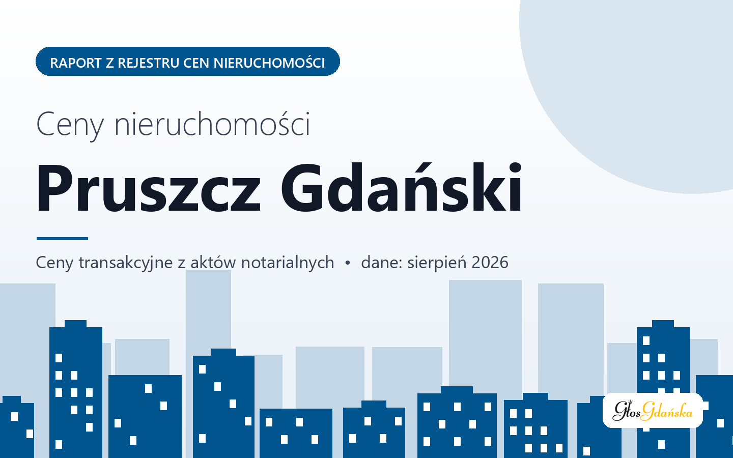 Ceny nieruchomości w Pruszczu Gdańskim - raport z rejestru cen