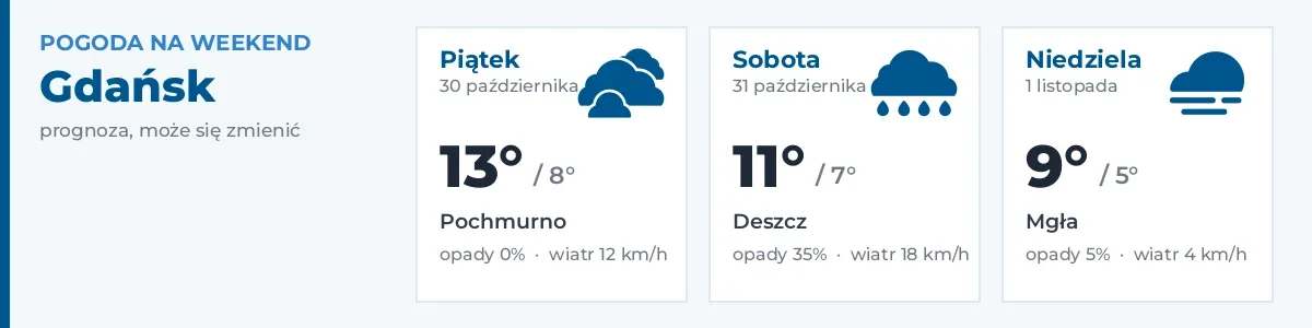 Pogoda na weekend – Gdańsk