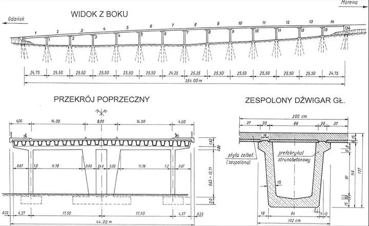 Estakada Rakoczego – gigantyczna konstrukcja, która niemal zniknęła w morenie zabudowy