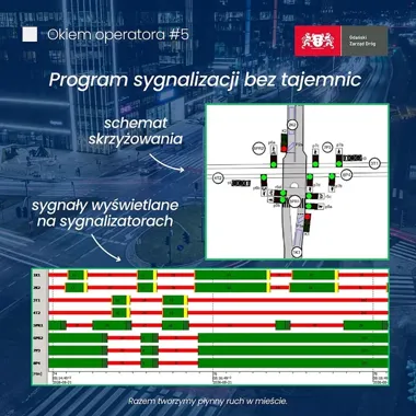 Gdy światła gasną, ruch nie zawsze jest bezpieczniejszy. Wyjaśnia GZD