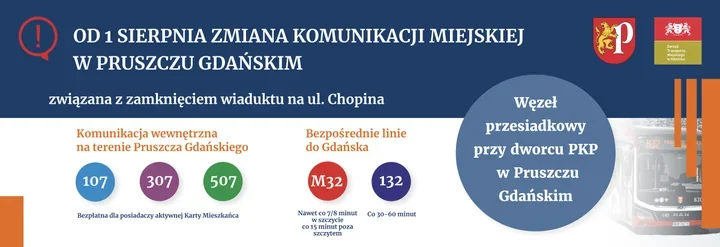 Zamknięty wiadukt zmieni trasy autobusów w Pruszczu Gdańskim