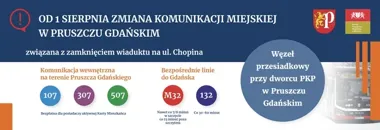 Zamknięty wiadukt zmieni trasy autobusów w Pruszczu Gdańskim